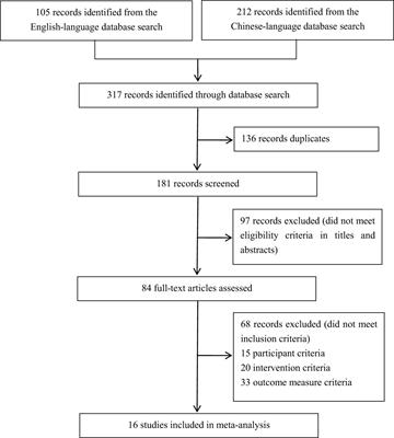 Acupuncture and acupressure with improved cancer-related depression of retrospective studies